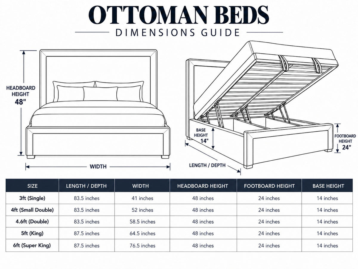 Specification diagram